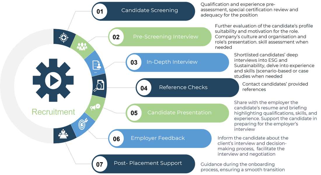 enable-green-candidate-esg-career-recruitment-process