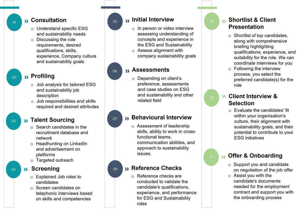enablegreen-esg-and-sustainable-recruitment-clients-recruitment-approach-explained