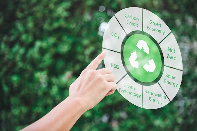 enablegreen-esg-sustainability-strategy-jobs-sustainability-virtuous-wheel